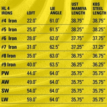 Tour Edge Golf Hot Launch 4 Wedges - Image 5